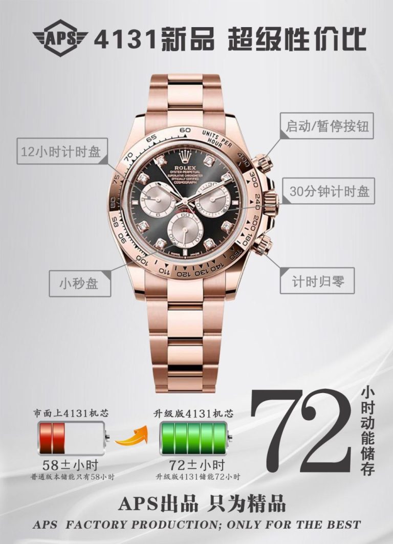 【復刻手錶】APS 新品 勞力士 4131 機芯 迪通拿